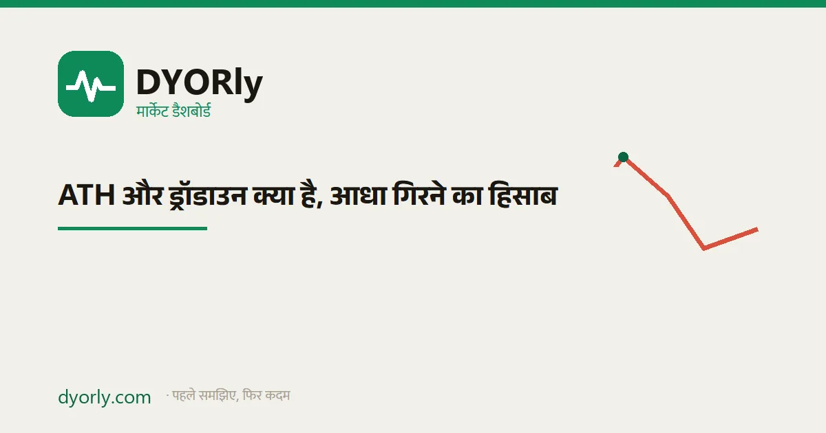 ATH और ड्रॉडाउन का चित्र: सबसे ऊँचे भाव से गिरावट का प्रतिशत