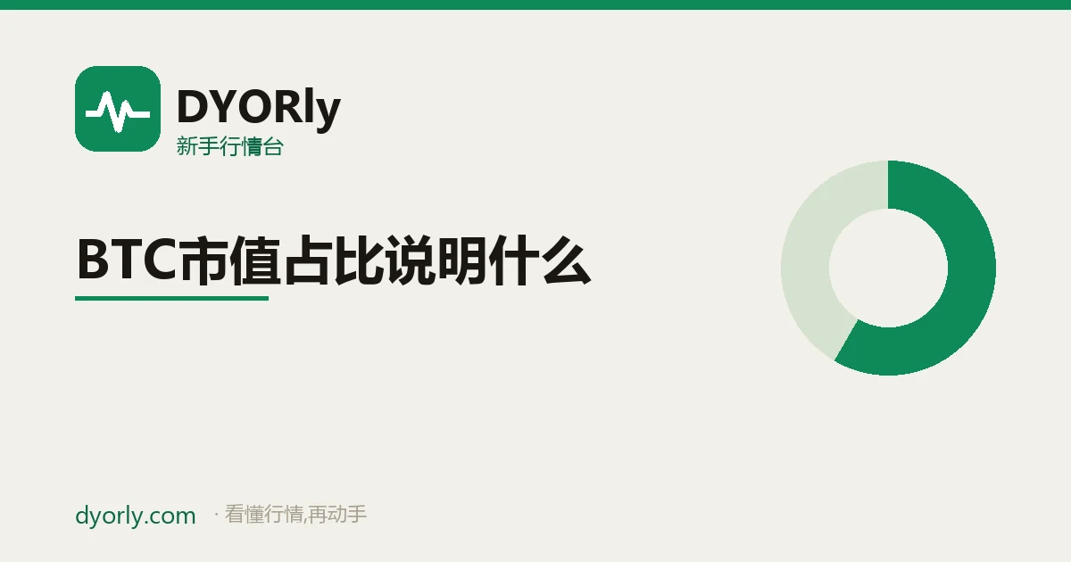 BTC 市值占比示意:比特币市值占加密市场总市值的比重